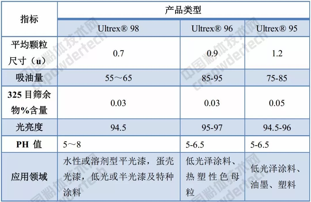 非金属矿 钛白粉 涨价