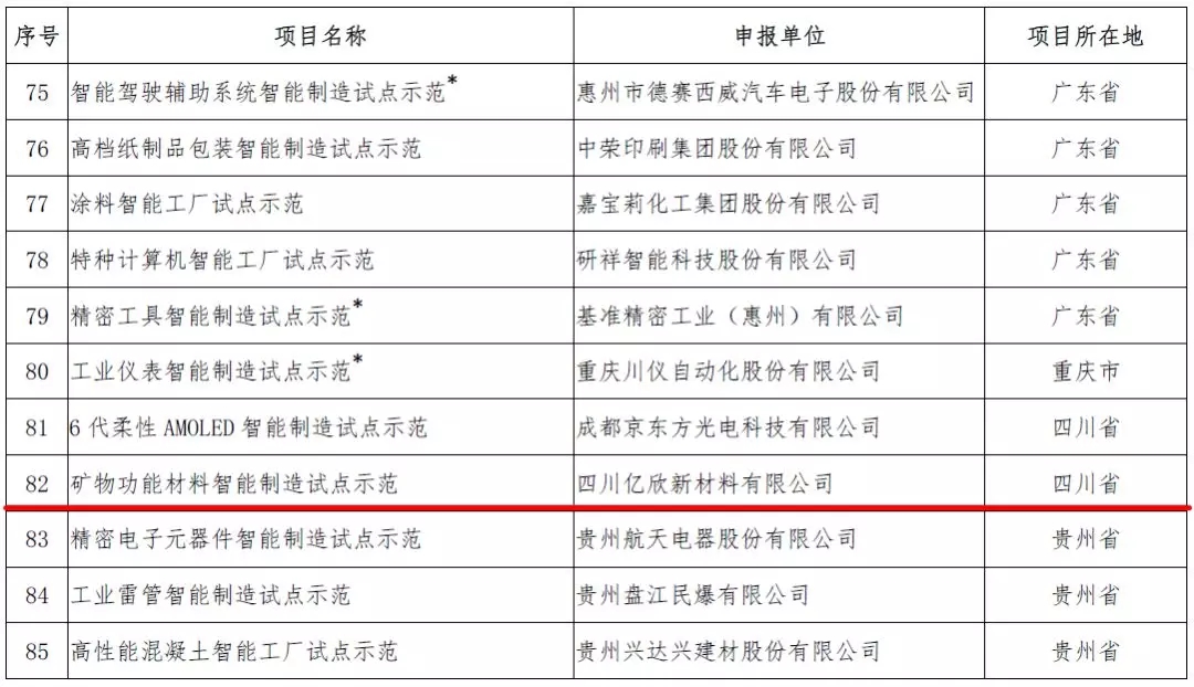 四川 亿欣新材 工信部 碳酸钙