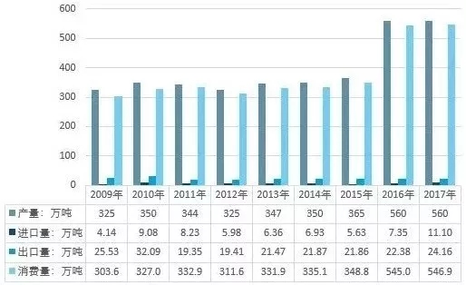 膨润土 生产 消费 价格 贸易