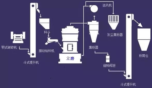 超细粉碎 工艺 设备