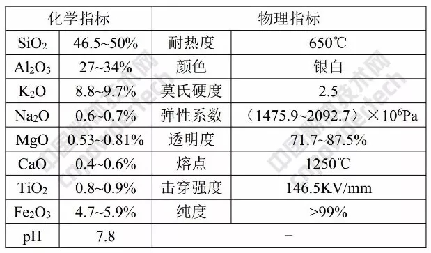 云母粉 干货 涂料