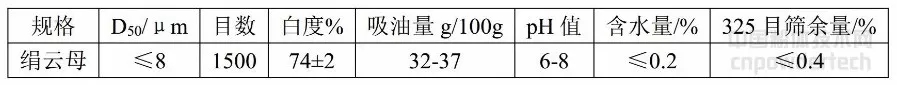 云母粉 干货 涂料