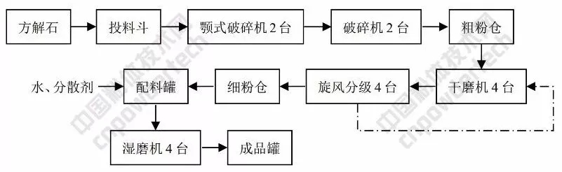 纸业大佬 碳酸钙