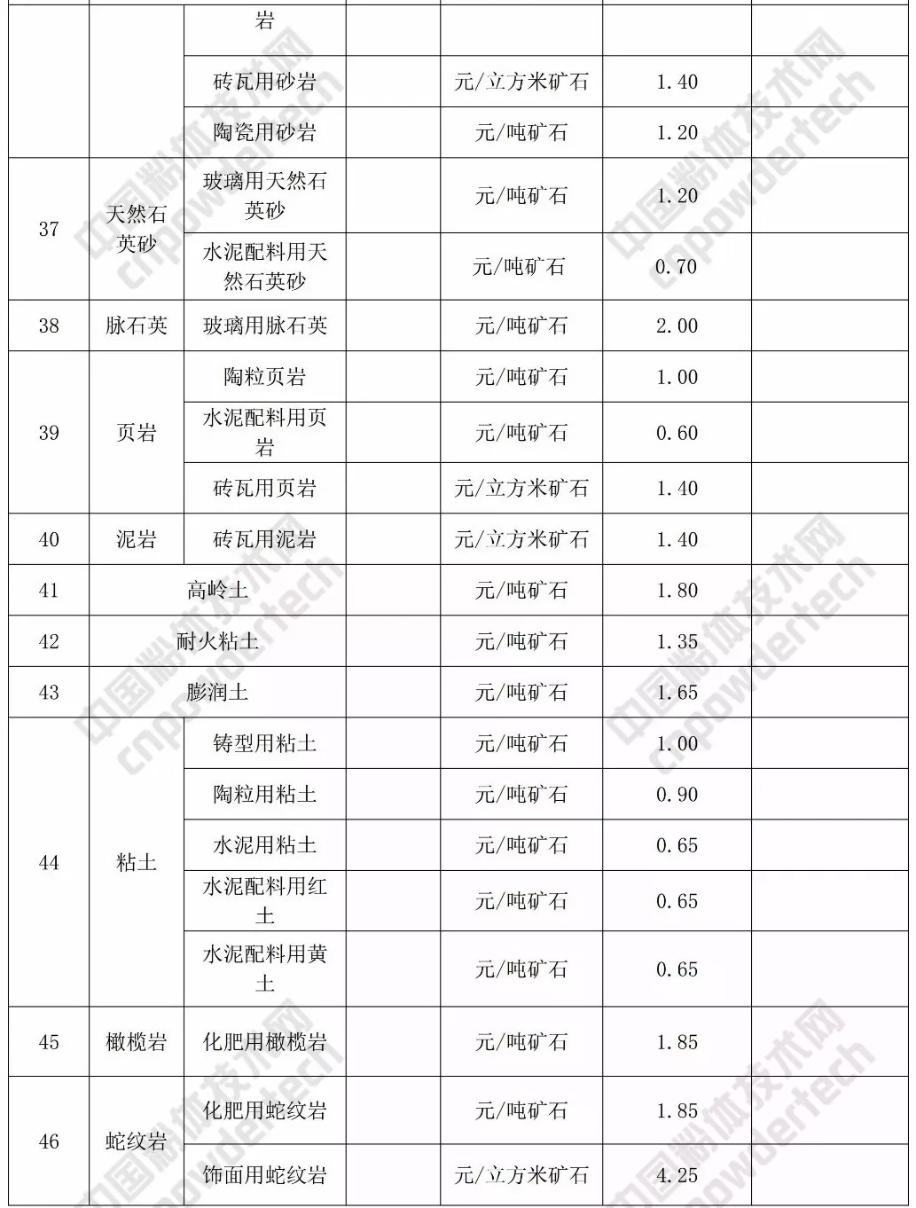 矿业权 基准价 方解石 石英 甘肃