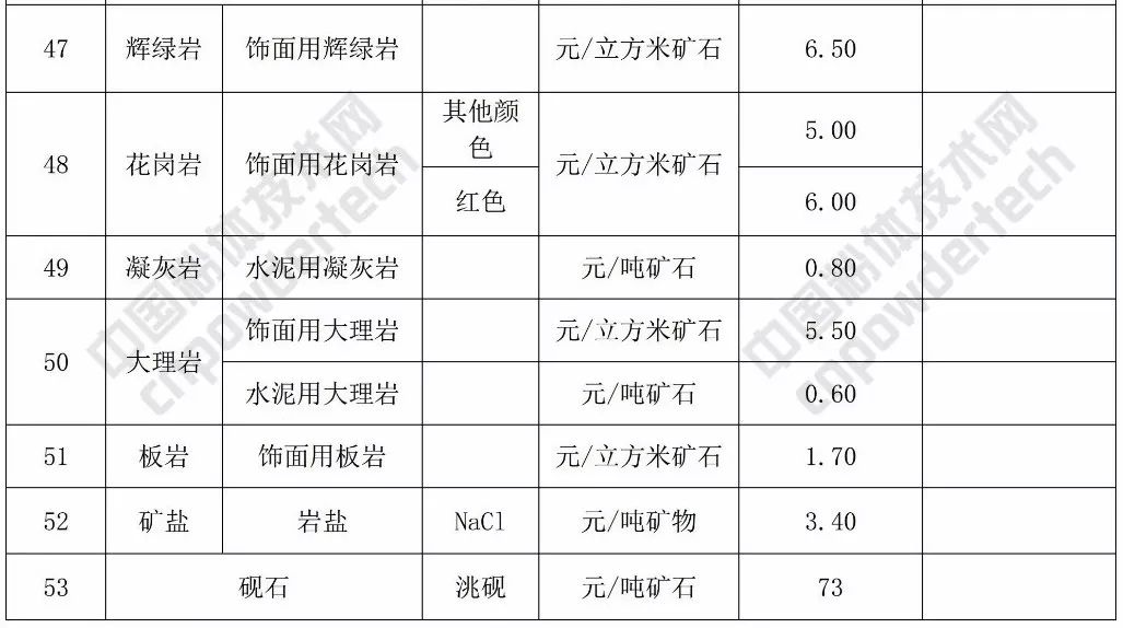 矿业权 基准价 方解石 石英 甘肃