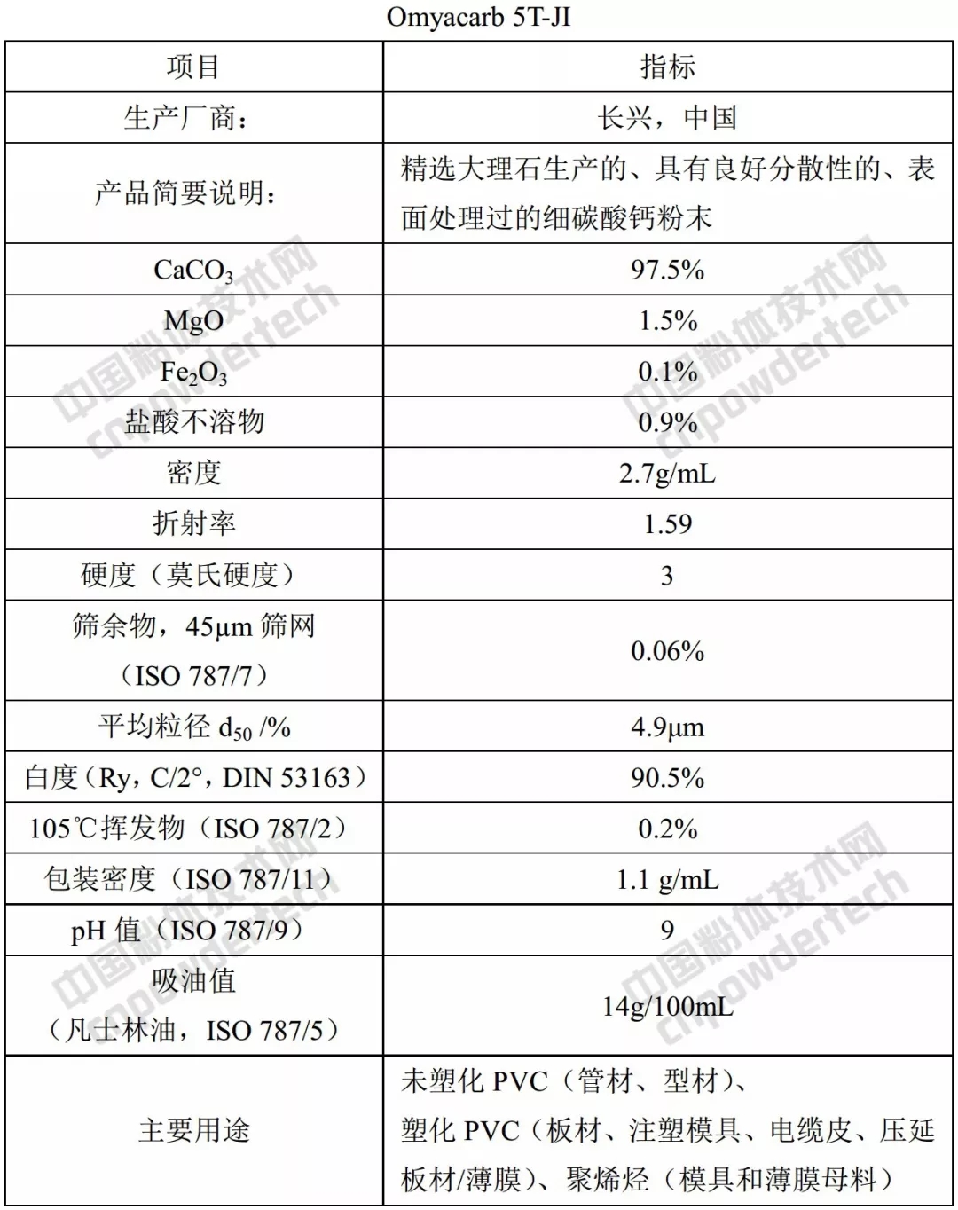 欧米亚 碳酸钙 产品 质量 应用