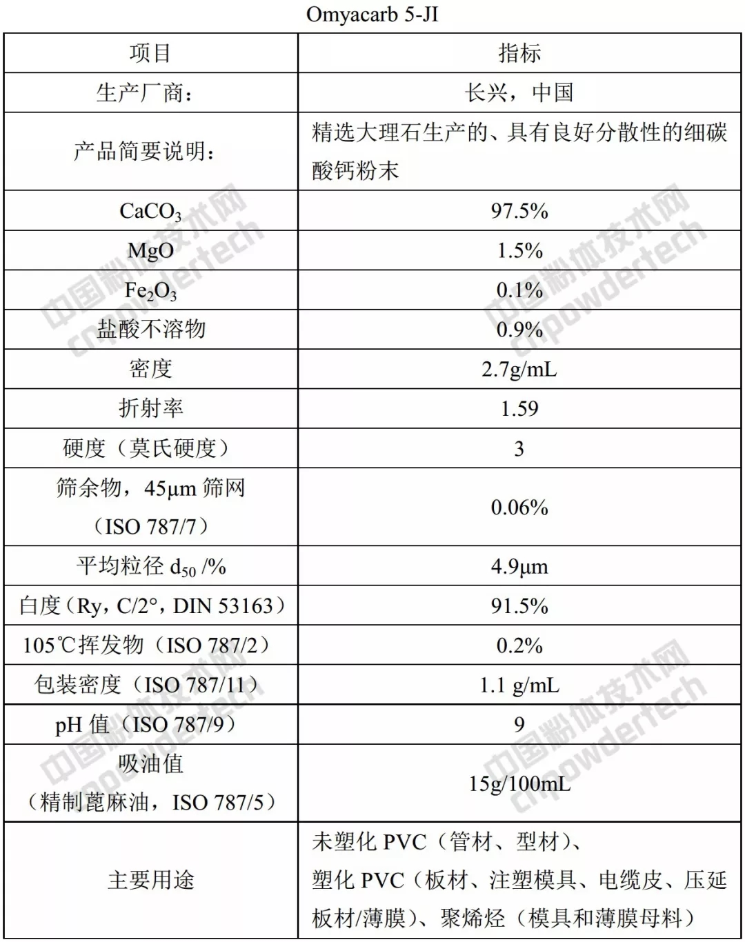 欧米亚 碳酸钙 产品 质量 应用