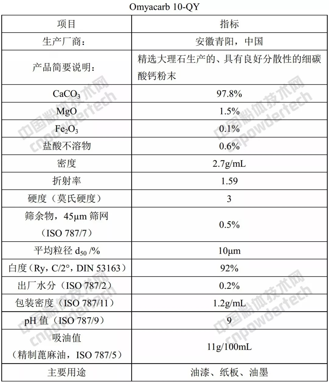 欧米亚 碳酸钙 产品 质量 应用