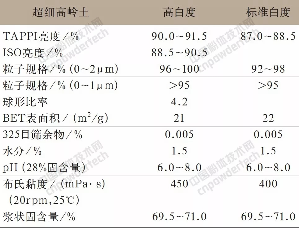 高岭土 提价 供应商 KaMin