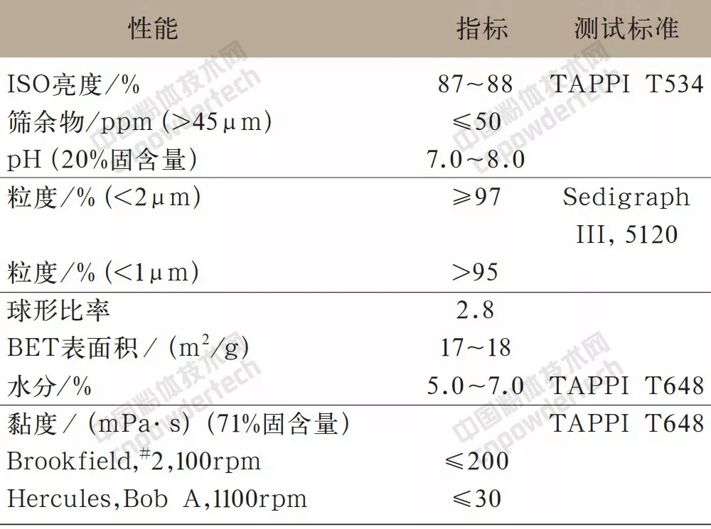 高岭土 提价 供应商 KaMin