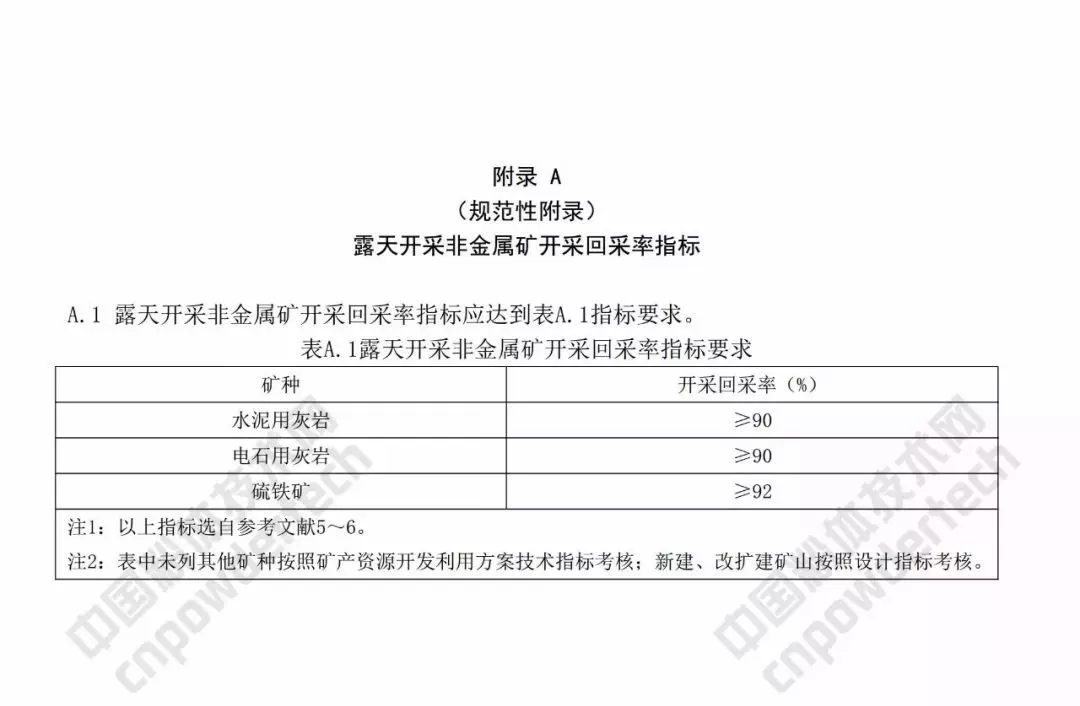 非金属矿 安徽 露天开采 绿色矿山