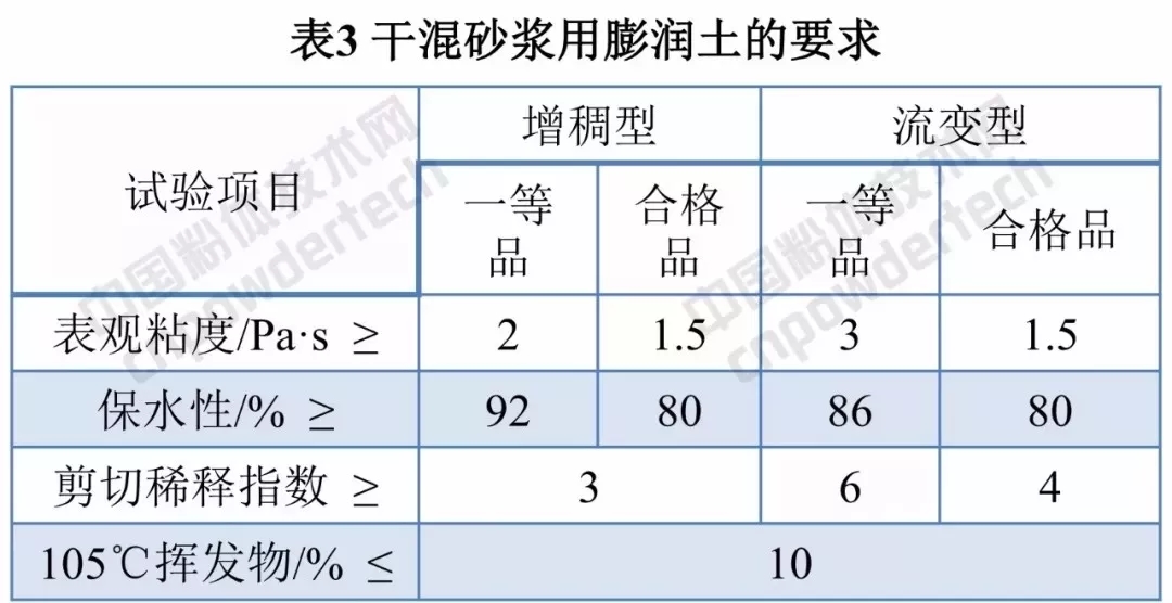 膨润土 流变 涂料