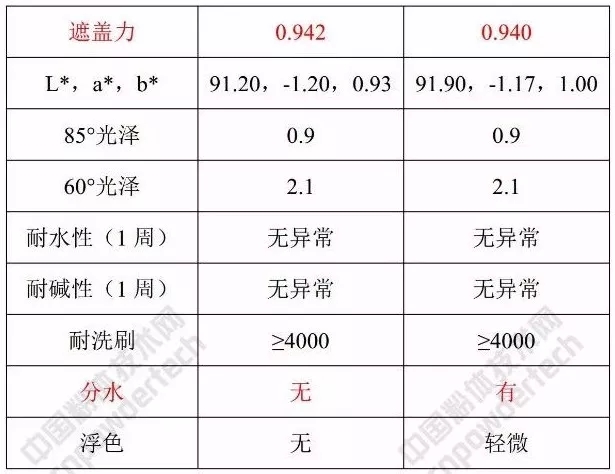 凹凸棒 涂料 应用特性