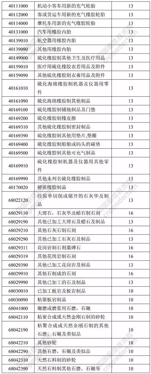 石英 人造石 橡塑 退税率