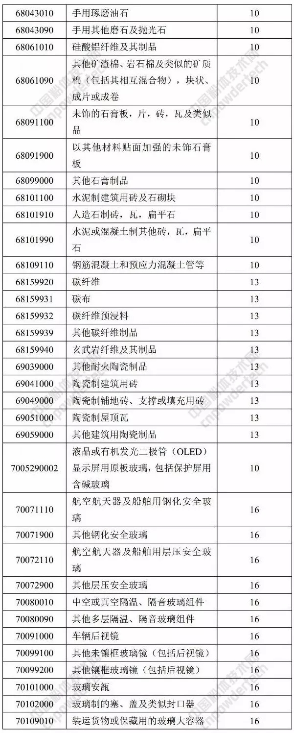 石英 人造石 橡塑 退税率