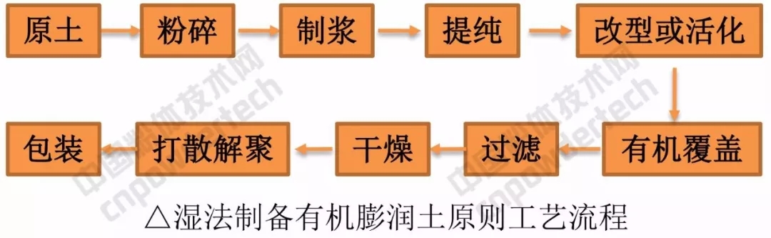 膨润土 涂料