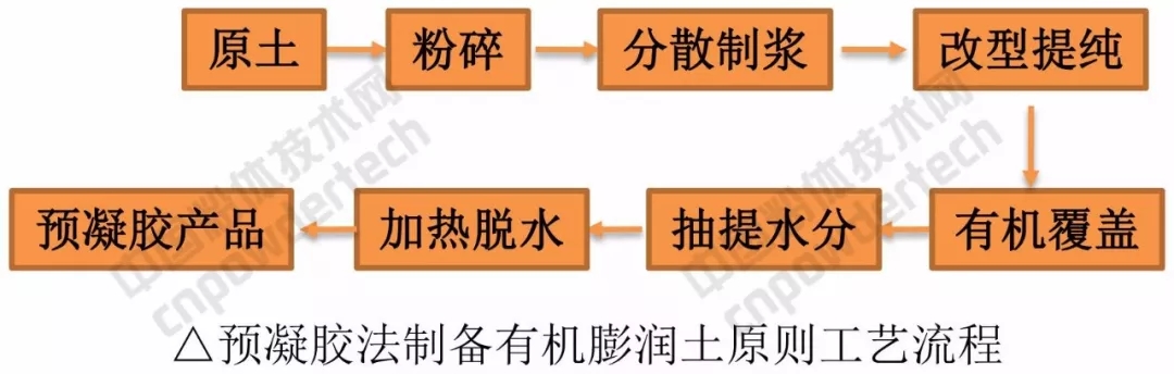 膨润土 涂料