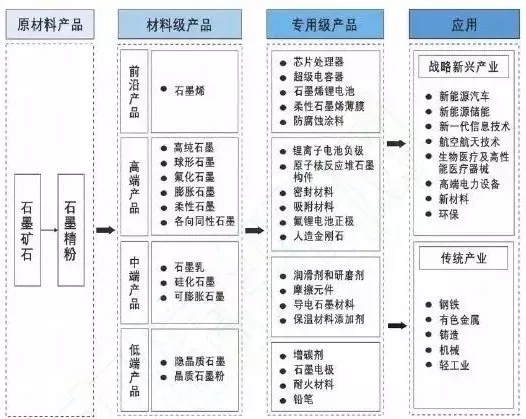 晶质石墨 矿体 江西宜黄