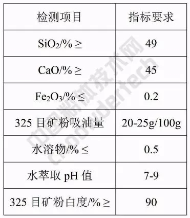 硅灰石 应用 指标