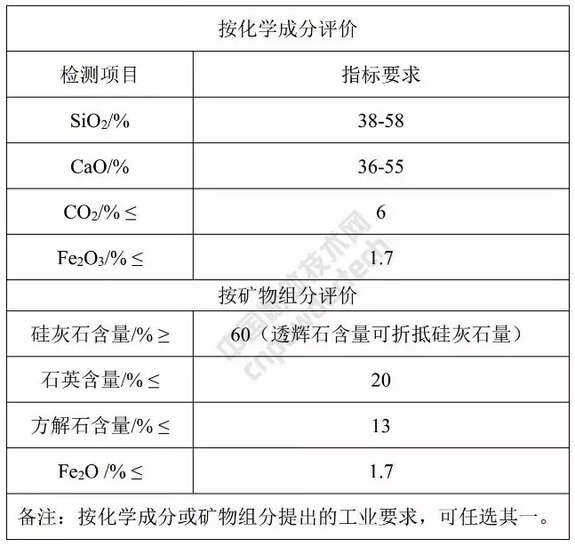 硅灰石 应用 指标