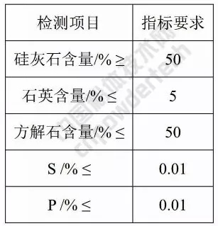 硅灰石 应用 指标