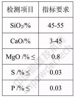 硅灰石 应用 指标