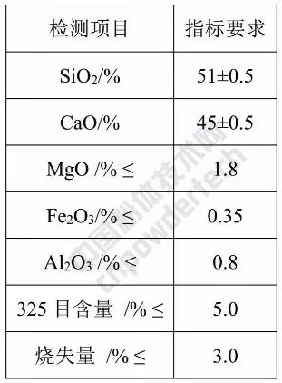 硅灰石 应用 指标