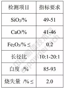 硅灰石 应用 指标