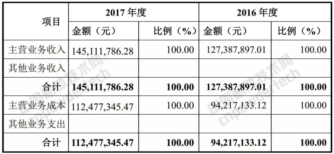 麦迪逊 高岭土