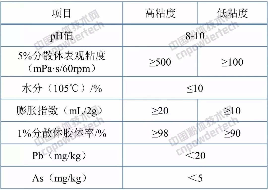 膨润土 无机凝胶 涂料