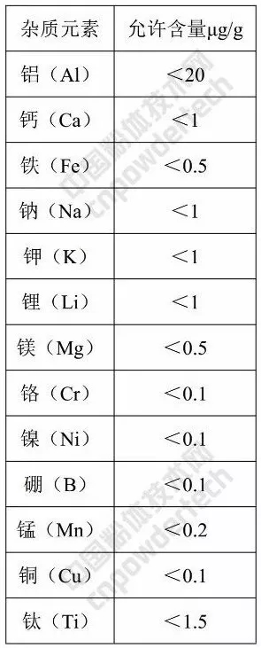 标准 光伏用 石英砂