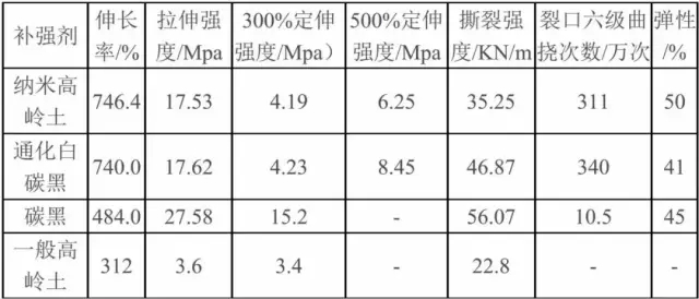 纳米 高岭土 应用领域 市场前景