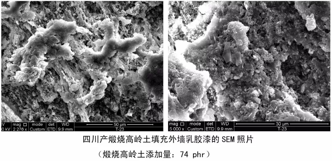 高岭土 云母 硫酸钡 乳胶漆