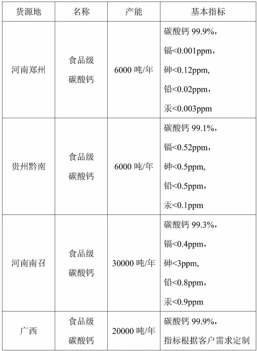 碳酸钙 供应汇