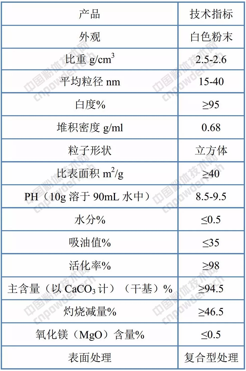 碳酸钙 涂料 应用 发展