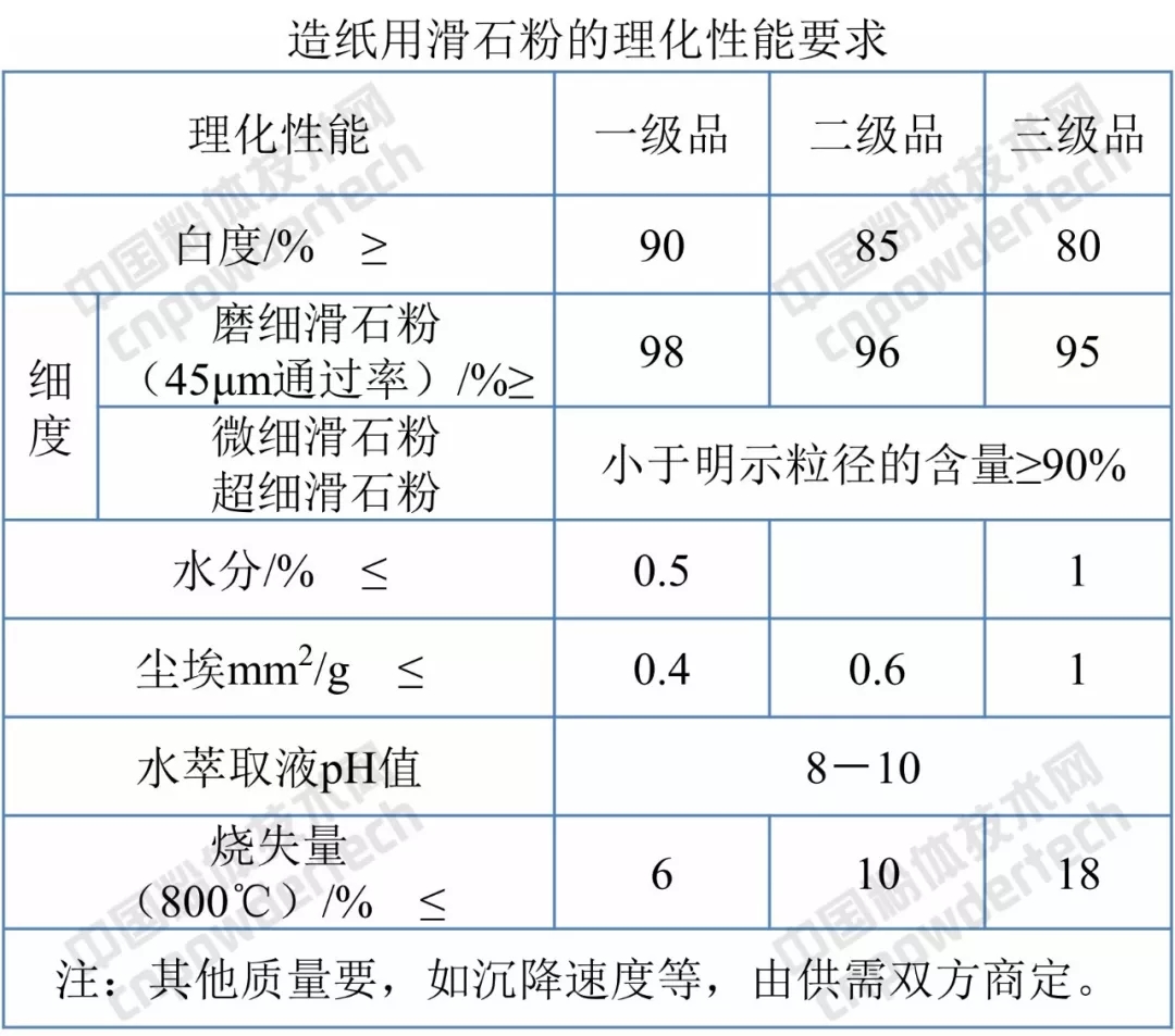 滑石粉 标准