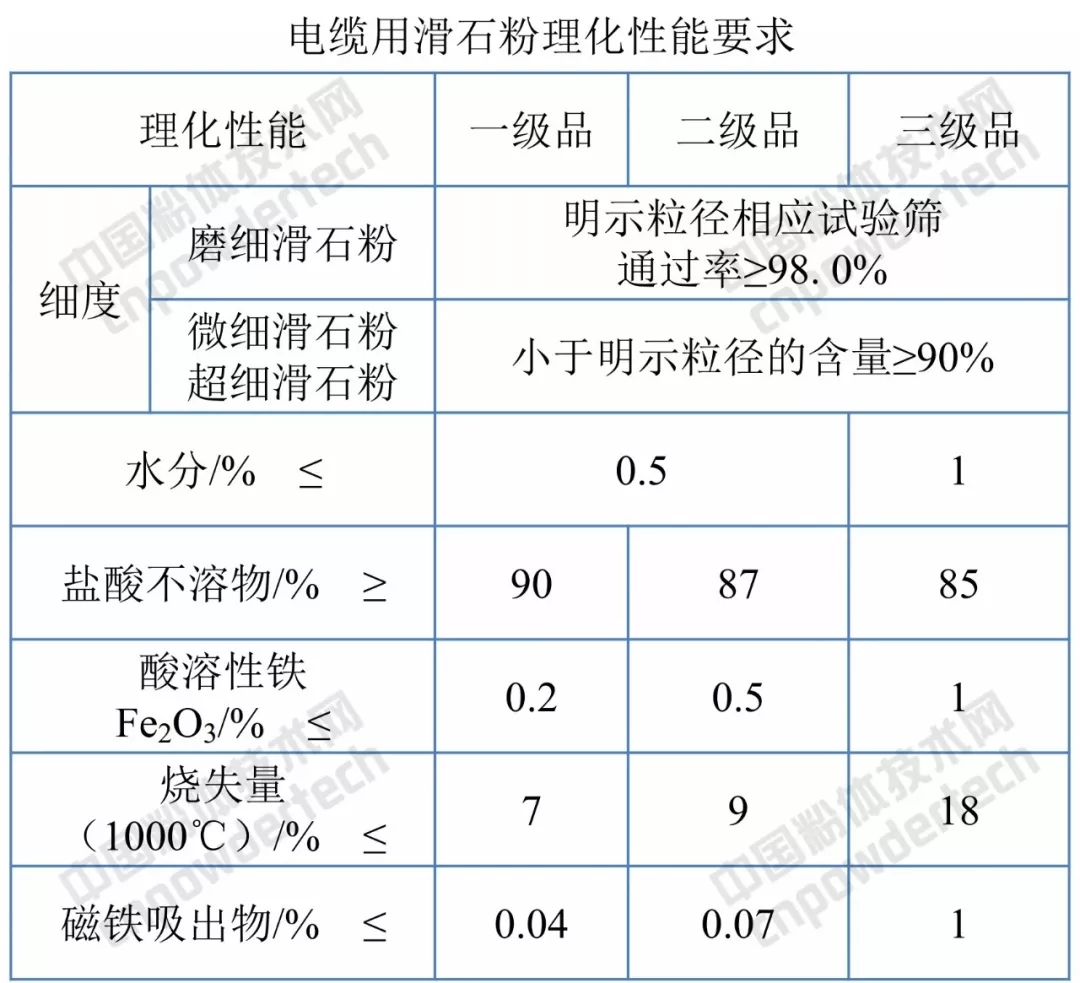 滑石粉 标准