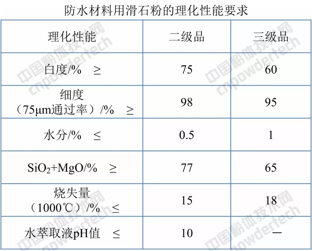 滑石粉 标准