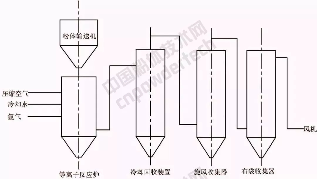 硅微粉 生产 表面改性 涂料