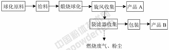 硅微粉 生产 表面改性 涂料