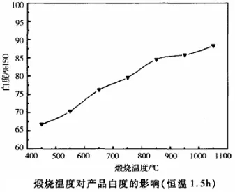 水洗高岭土 白度 吸油值