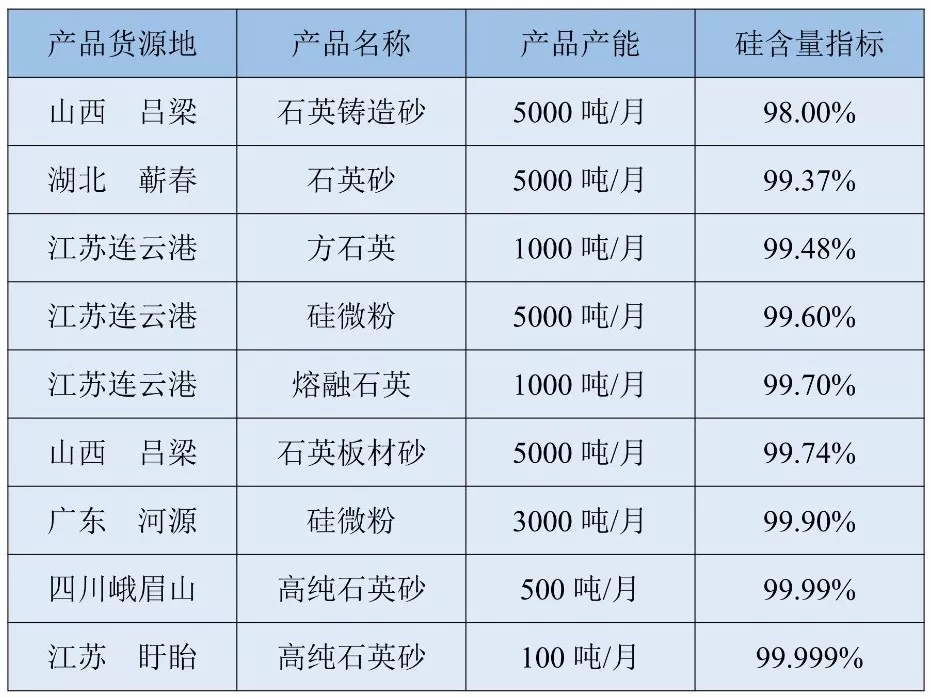 碳酸钙 供应汇