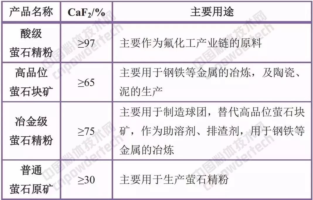 江西石城 萤石矿