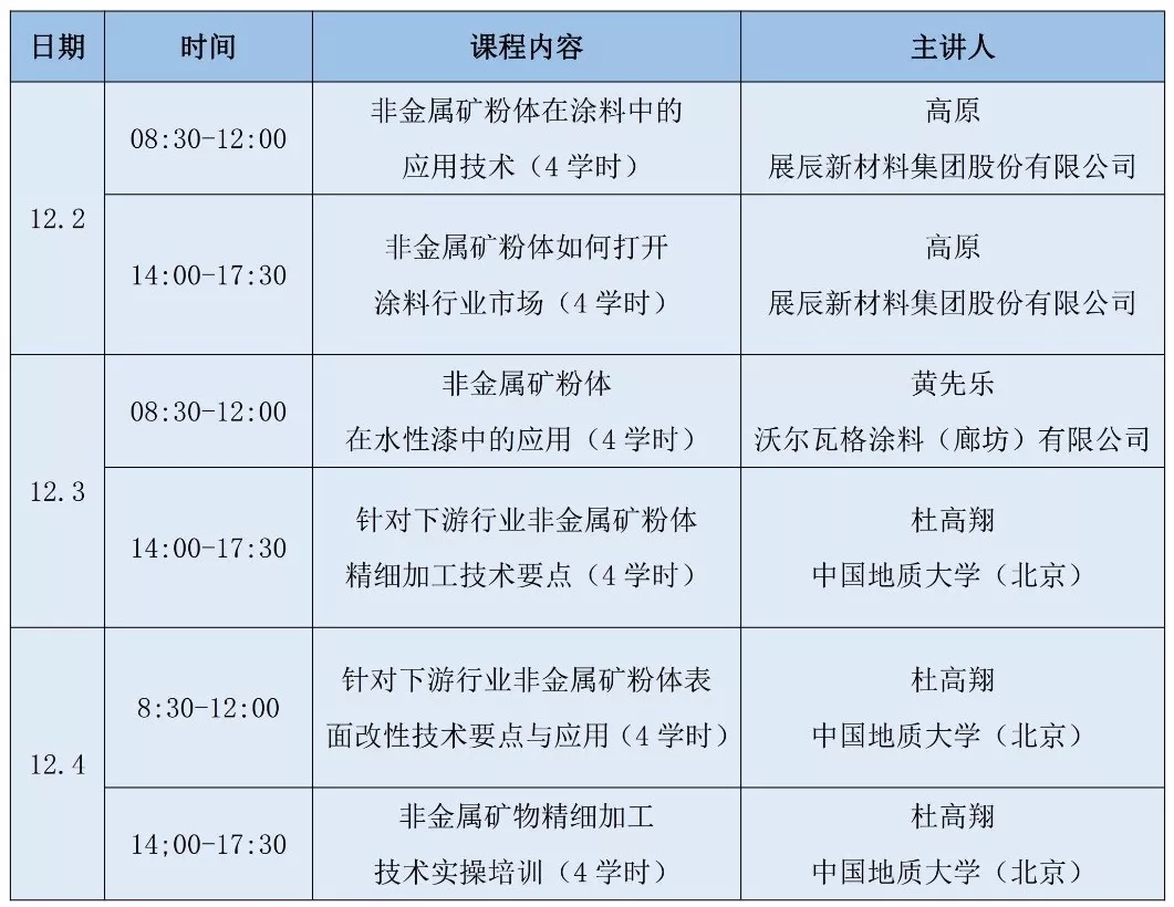 精细加工 矿物 交通指南