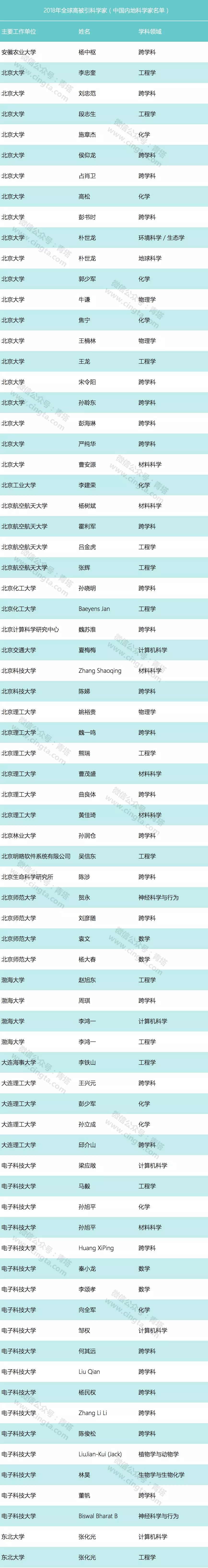 兰州 化物所 王爱勤 高被引科学家