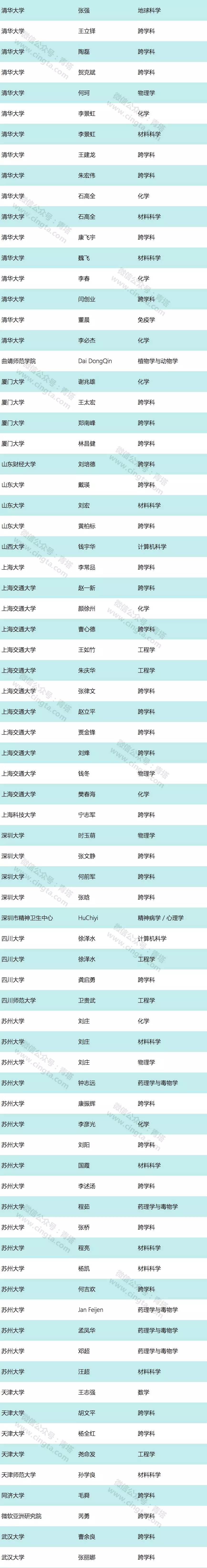 兰州 化物所 王爱勤 高被引科学家