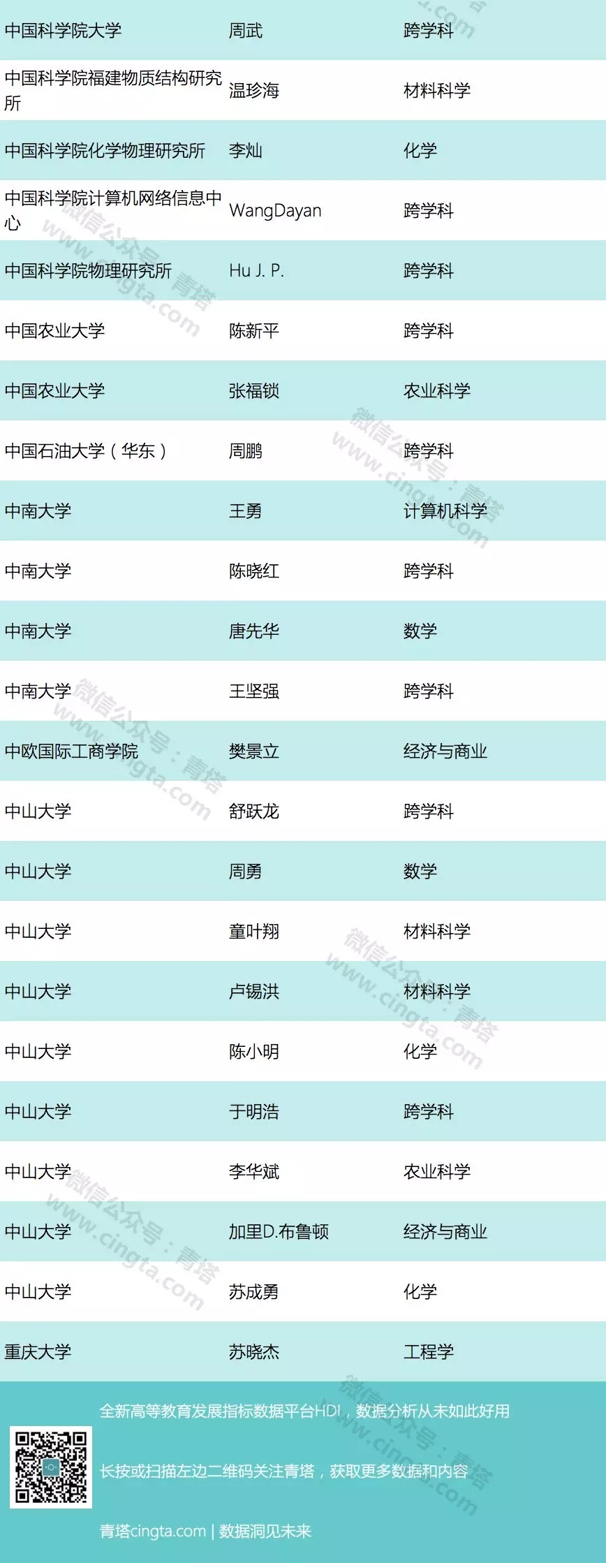 兰州 化物所 王爱勤 高被引科学家