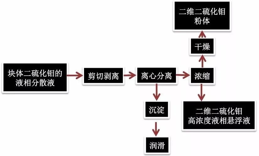 毋伟教授 石墨烯