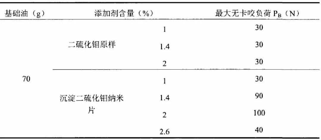 毋伟教授 石墨烯