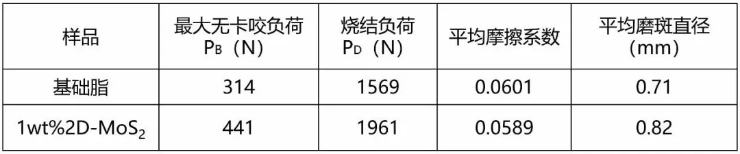 毋伟教授 石墨烯